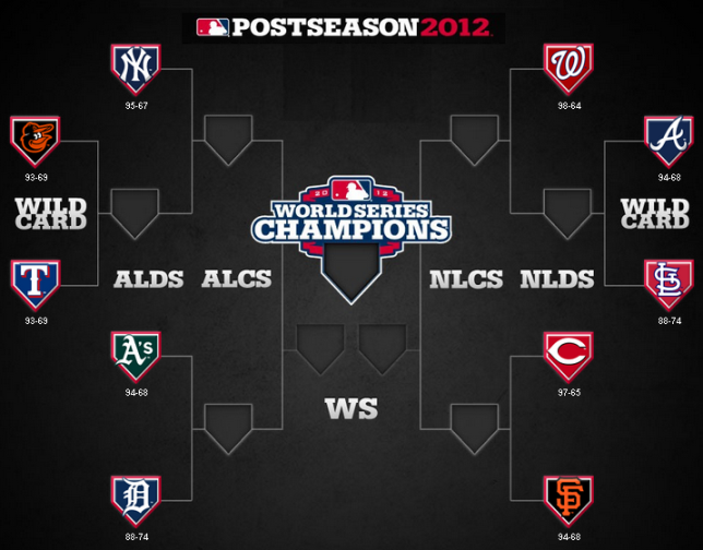 Color By Numbers: Historical Look at 2012 Postseason Participants